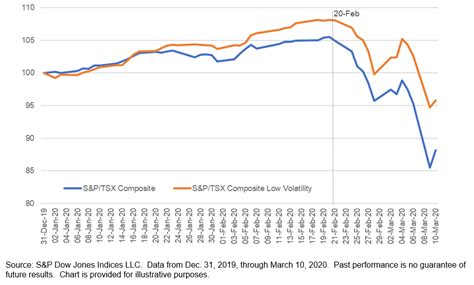 Tsx Index Chart : S P Tsx Composite Index Zusammensetzung Index S P Tsx Composite Index ...