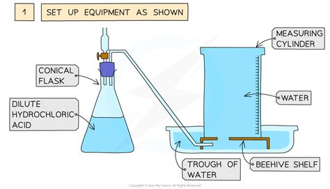 Edexcel Igcse Chemistry 复习笔记 325 Practical Effect Of Surface Area On