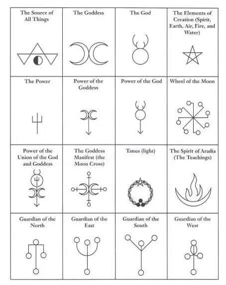 Symbols Wiccan Symbols Magic Symbols Witchcraft Symbols