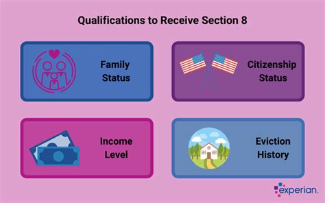 How To Qualify For A Section 8 Voucher Experian