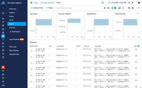 Nginx Logging Configuration How To View And Analyze Access And Error