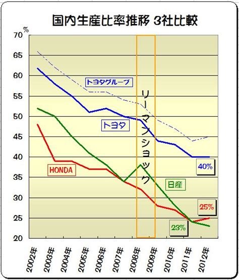 国内産業の構造変化が顕著に 製造業の就業者数が減少 ライブドアニュース