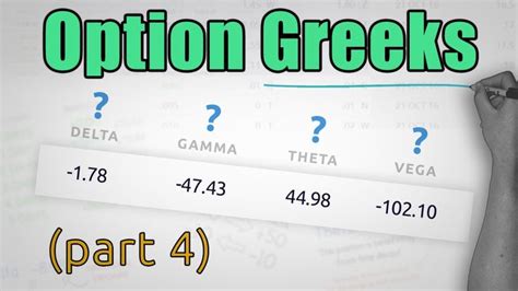 Option Greeks Explained COMPLETE BEGINNERS GUIDE Part 4 YouTube