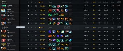 Eternity Vs Frt Dpc Na Tour Dota