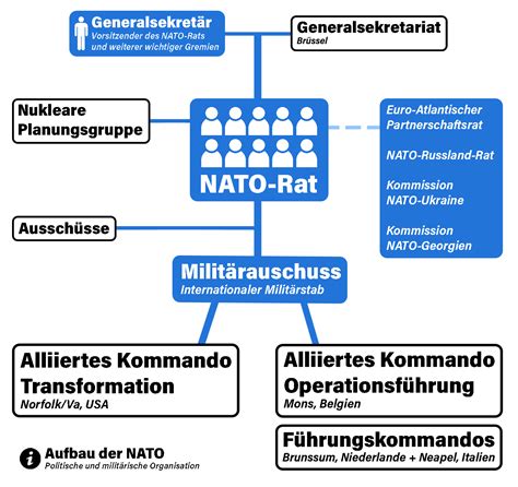 Nato Erkl Rt Gr Ndung Aufbau Und Ostererweiterung