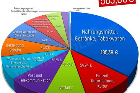 Erh Hung B Rgergeld Erst Bei Euro Armutsfest