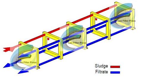 How Does A Filter Press Work