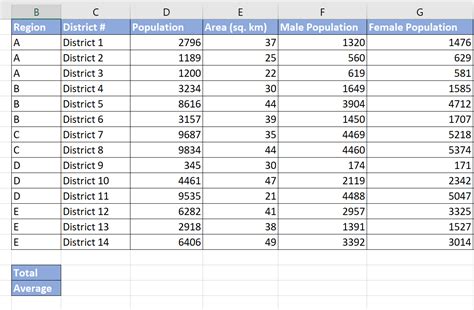 How To Analyze Demographic Data In Excel Sheetaki