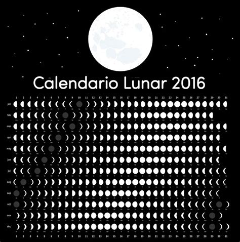 Calendario Lunar De Siembra Y Trasplantes Para Mejorar La Cosecha