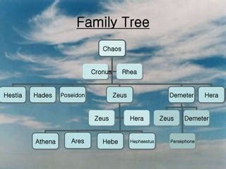 Hermes Greek Mythology Family Tree