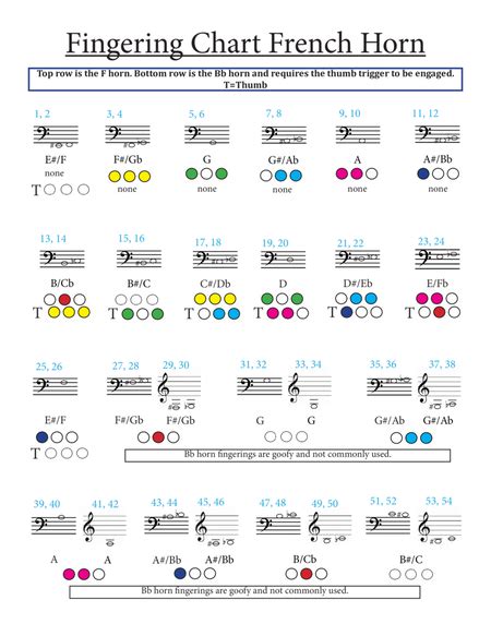 French Horn Fingering Chart Horn Solo Digital Sheet Music Sheet Music Plus