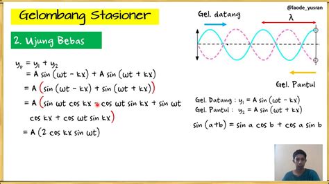 Gelombang Stasioner Rumus Dan Contoh Soal Riset Riset