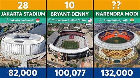 Top 10 Biggest Stadiums In The World Outlet Ststephen Uk