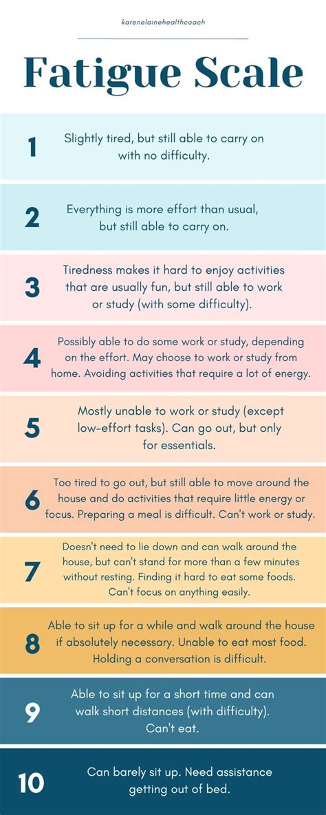 Manage Your Chronic Fatigue With The Fatigue Severity Scale