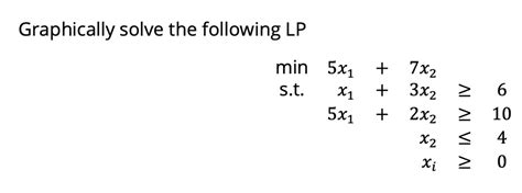 Solved Graphically Solve The Following Lp Min 5x1 7x2 S T X1 3x2