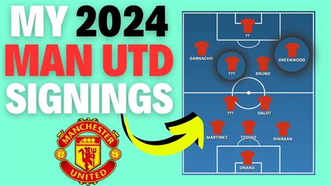 The Players I Would Sign For Manchester United In Youtube