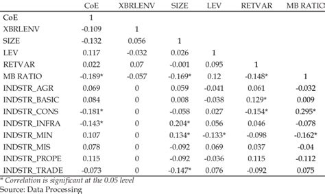 Pearson Correlation Coefficient Download Scientific Diagram