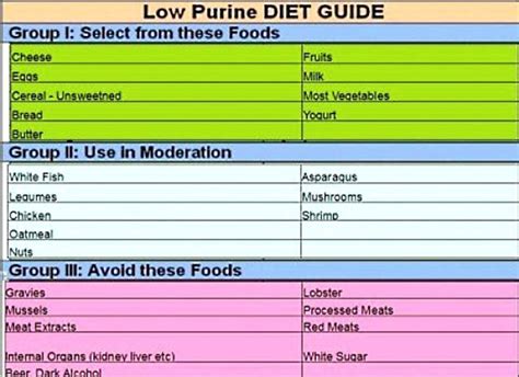 Printable Low Purine Foods Chart