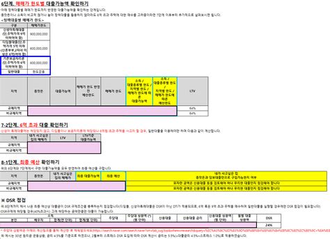 소리인생의 내집마련 예산 계산 및 후보 단지 정리하기 내집마련 기초반 42기 22조 소리인생