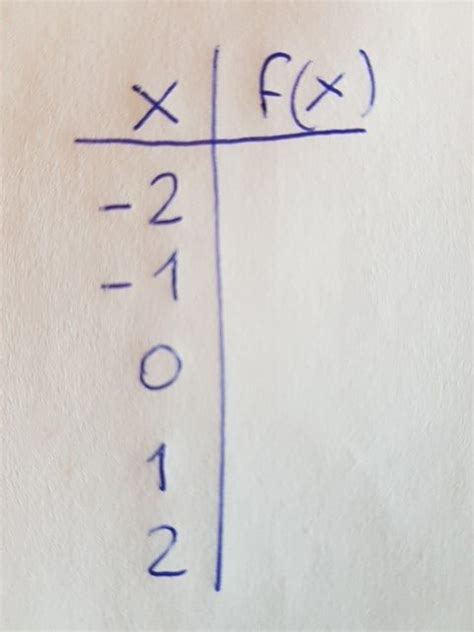 Cómo GRAFICAR una función con TABLA DE VALORES