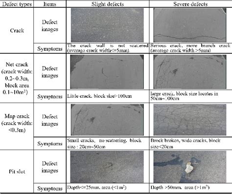 Figure 2 From Multiscale Attention Networks For Pavement Defect