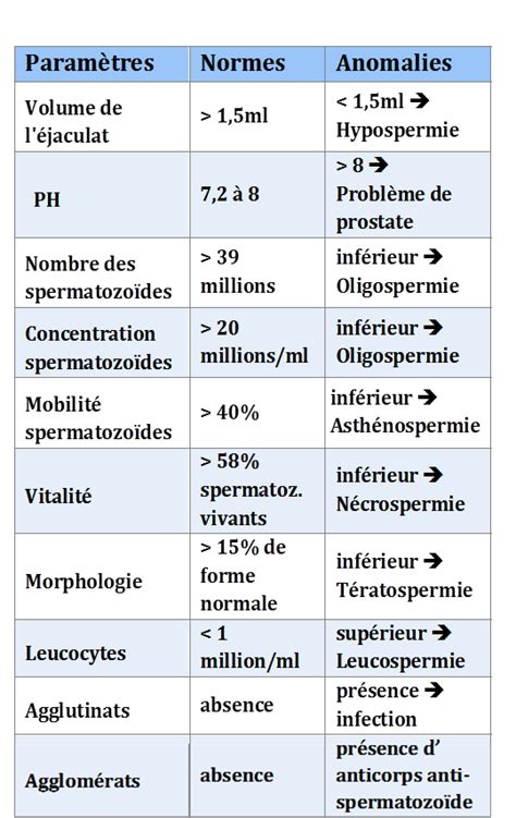 Fertilit Des Hommes Solutions Naturelles Naturopathe Paris