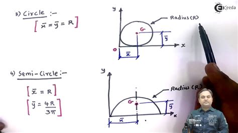 Centroid Of Plane Figures Centroid And Centre Of Gravity