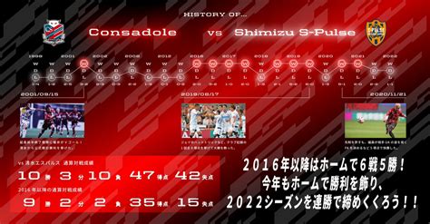 北海道コンサドーレ札幌公式 On Twitter 🏆2022明治安田生命j1リーグ 🆚清水エスパルス 🗓 115 1400キックオフ