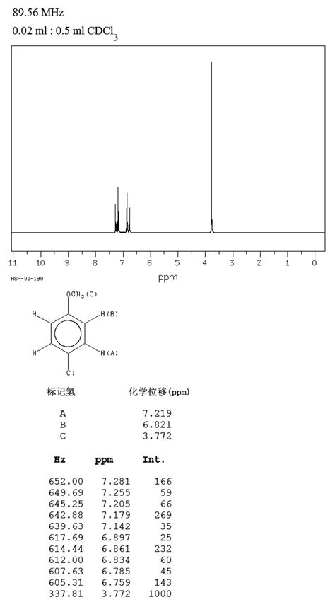 Anisole Nmr