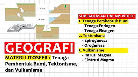 Materi Litosfer 2 Tenaga Pembentuk Bumi Tektonisme Dan Vulkanisme