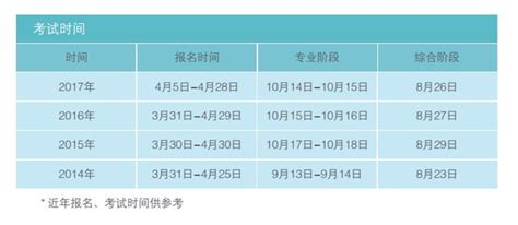 2018年cpa註冊會計師報名時間是什麼時候？ 每日頭條