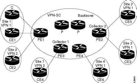 NetFlow Configuration Guide Cisco IOS Release 15S Configuring MPLS