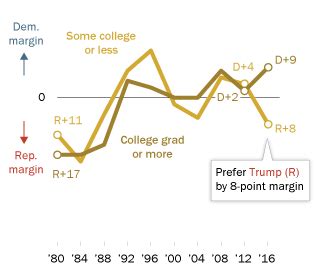 greg mankiws blog  triumph    educated