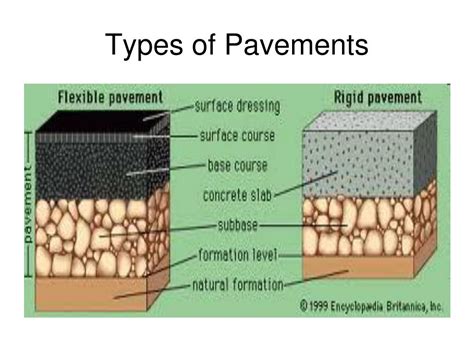 PPT DESIGN FLEXIBLE AND RIGID PAVEMENTS PowerPoint Presentation Free