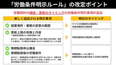 「労働条件明示ルール」が2024年4月1日に改正。そのポイントを解説します。