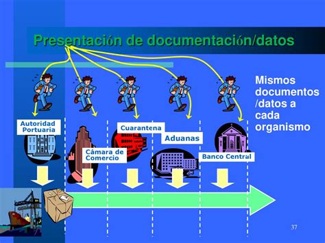 Facilitaci N Del Comercio Ppt Descargar