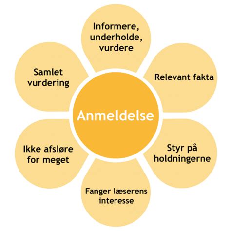 anmeldelse indidansk