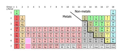 Periodic Table Line Between Metals And Nonmetals Periodic Table Timeline