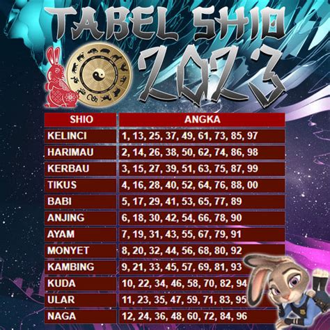 Daftar Shio Terbaru Tahun 2023 SITUS TOGEL ONLINE