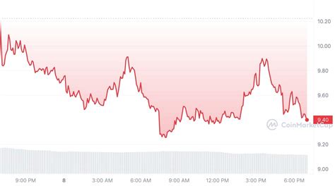 Coingecko Unveiled The Top Trending Altcoins Of The Week