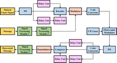 The structure diagram of our scheme | Download Scientific Diagram