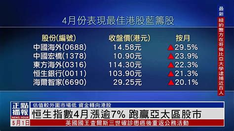 恒生指数4月涨逾7 跑赢亚太区股市凤凰网视频凤凰网