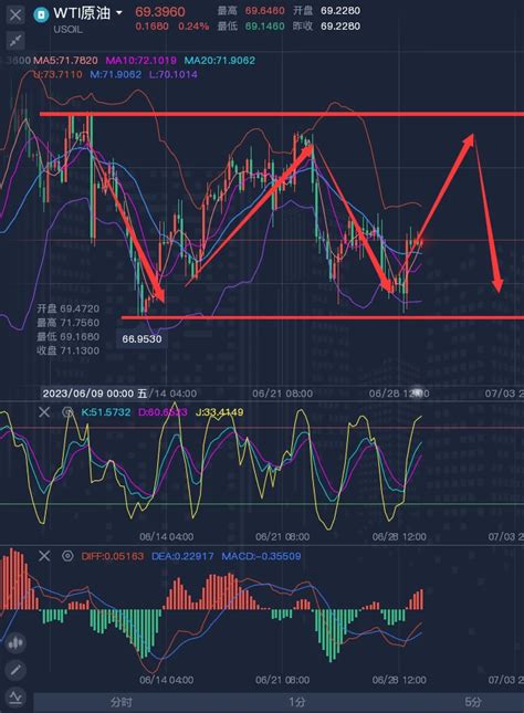 龚关铭：629黄金、原油、磅日、美加、澳美今日行情分析及策略！ 哔哩哔哩