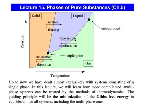 Ppt Lecture 15 Phases Of Pure Substances Ch 5 Powerpoint