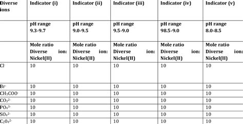 Effect Of Diverse Ions In Nickel Ii Determination Download