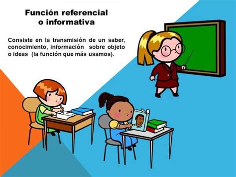 Ejemplos de función referencial RESUMEN fácil