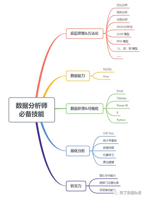 数据分析从入门到进阶，看这一篇就够了 墨天轮