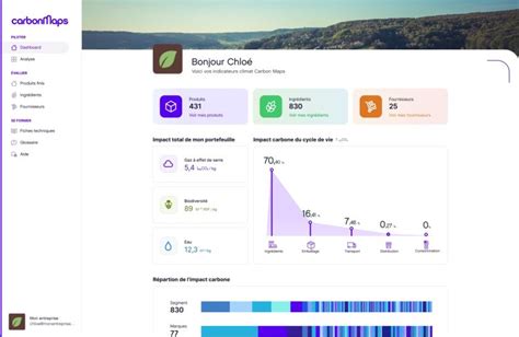 Quel Est Le Principe De Carbon Maps