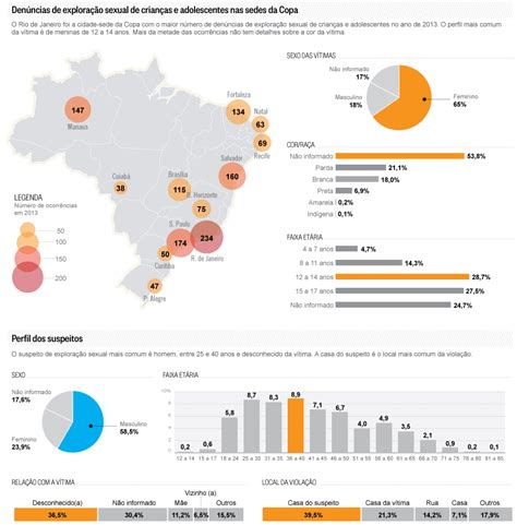 Pastoral Da Mulher Bh Exploração Sexual De Menores De Idade Nas