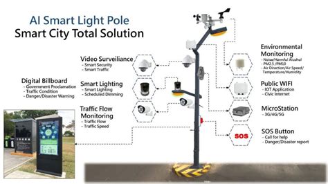 Smart Pole – WAD Technology (Thailand)